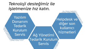 şirketiniz veya ofisiniz için uzaktan bt desteği sağlarım