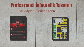 profesyonel infografik tasarlarım