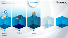 Eğitim Videoları | T.C. Finans Ofisi & Foder