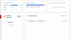 Google, ödeme ve SMS API entegrasyonlarınızı yaparım