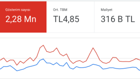 50+ Ülke'de Spor Sahaları İnşaatı - Google Reklamları