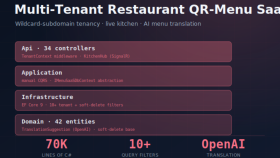 QR Menü SaaS Platformu