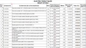 elektrik işlerinde yaklaşık maliyet çıkartırım