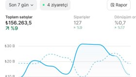 Shopify Mentörlük ve Sistem Kurulum Süreci