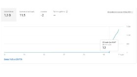 Youtube 1