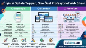 işletmenize, markanıza özel web siteleri tasarlarım