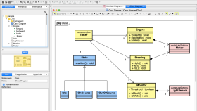UML