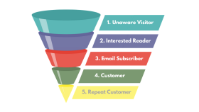 funnel site kurarım