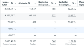 @avrupakariyerim Markası için Yeni Strateji Yeni Sonuçlar