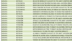 servis.gov.tr adresindeki SERBİS sisteminden Türkiye’deki bütün özel ve yetkili servislerin datasının çekilmesi