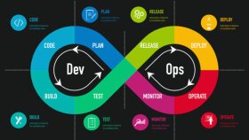 Devops süreçlerinizde size yardımcı olabilirim