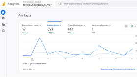 web sitenizin google reklam takip araçlarını kuruyorum