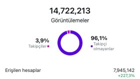 İnstagram Tanıtımı