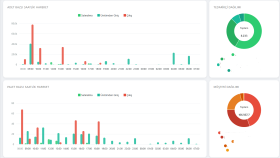 Depo Operasyon KPI Dashboard