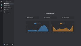Wiya Dashboard - Bot Yönetim Paneli
