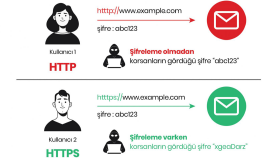 SSL Nedir?