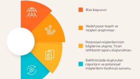 müşteri bulurum ve ticari istihbarat yaparım
