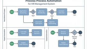 İK Süreç Otomasyonu - BPMN Tabanlı Sistem
