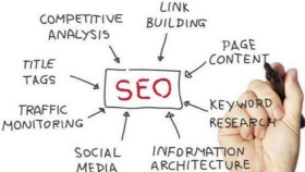 SEO Analizi