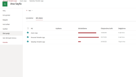 SharePoint Online alanında teknolojik destek sağlayabilirim