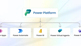 powerapps ve power automate ile uygulamalar yapabilirim