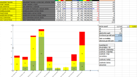 Excel tablolarınızı hızlı ve düzenli hazırlarım