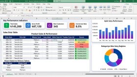 karmaşık Excel verilerinizi düzenli raporlara dönüştürürüm