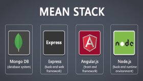 MEAN Stack