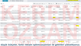 9 Günlük Reklam Sonuçları