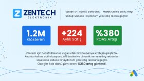 Zentech – E-Ticaret Google Ads Kampanyası