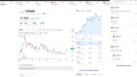 Investing Clone Script