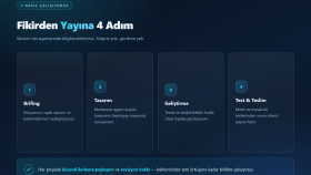 Hızlı, Modern ve Mobil Uyumlu Web Tasarımı 