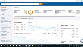 Ahrefs