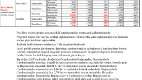 R, Python, SPSS, Jamovi, Excel Örnek Uygulamalar