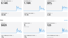 App Store Optimization