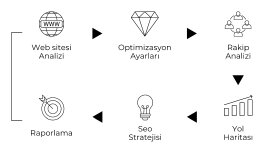 SEO Uzmanı