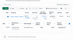 Meta Ads ile 444.636 TL Dönüşüm Değeri