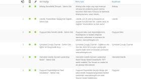 Web sitenizin içeriğini seo uyumlu yapabilirim.
