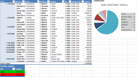 excelde raporlama, grafik ve veri analizi hizmeti veriyorum