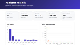 trendyol ve n11 için kategori fiyat analizi hazırlarım