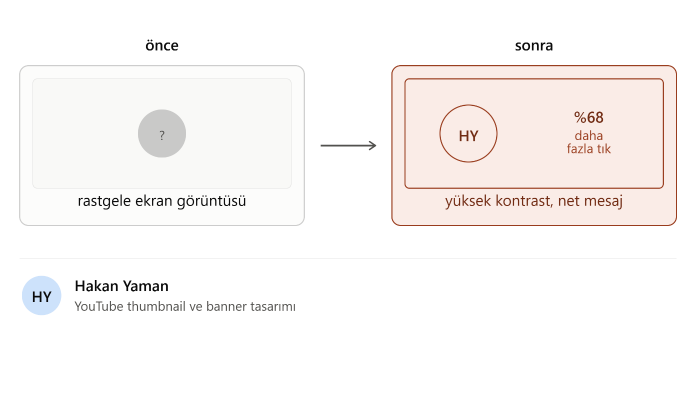tıklama oranı yüksek youtube video kapakları oluşturabilirim