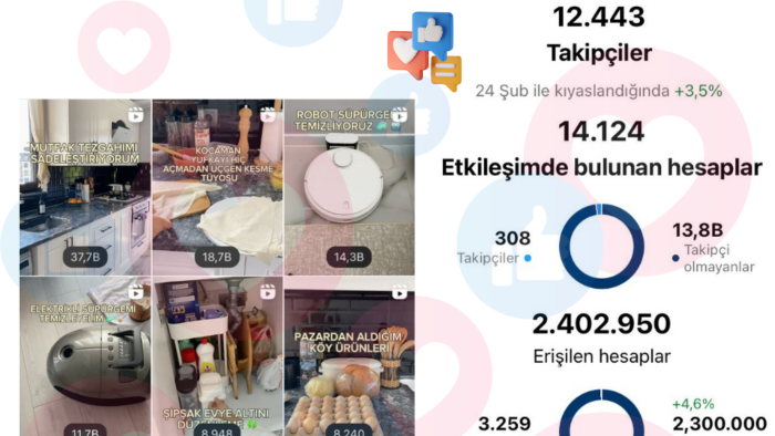 yemek tarifleri blog sayfamda reklamınızı yapabilirim