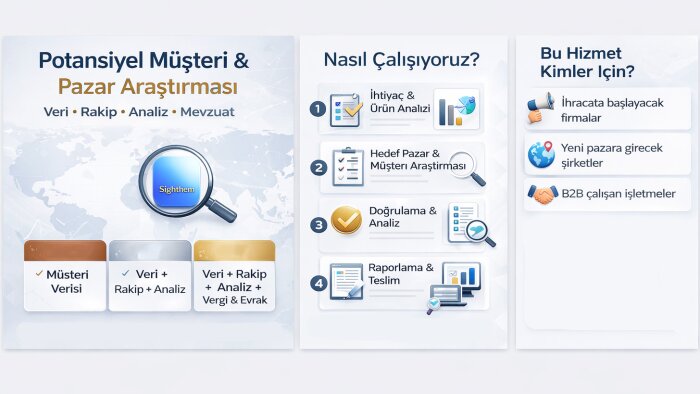 dış ticaret için pazar araştırması yaparım