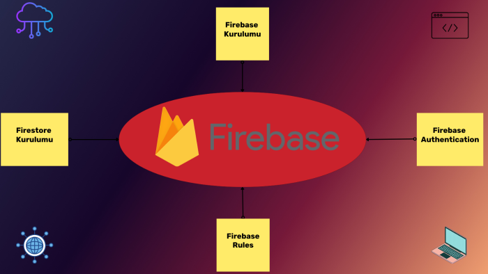 websitenize firabase kurulumu yapabilirim