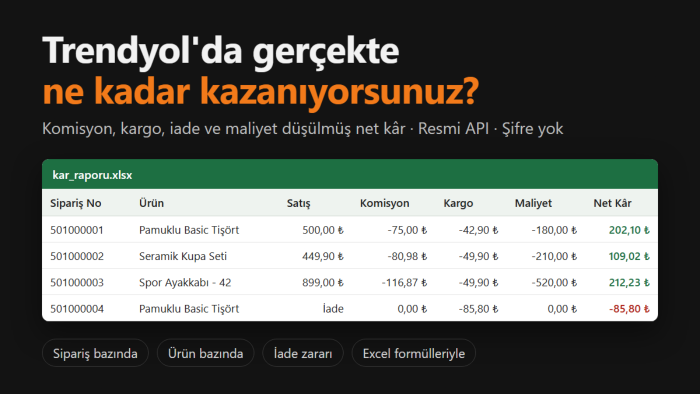 Trendyol hakediş ve gerçek kâr raporunuzu çıkarırım