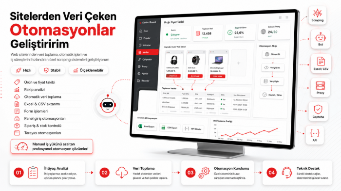 sitelerden veri çeken otomasyonlar geliştiririm