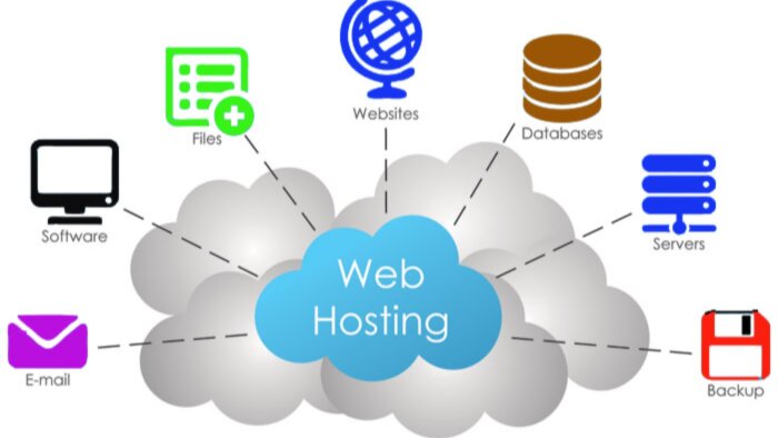 web siteniz için profesyonel hosting desteği verebilirim