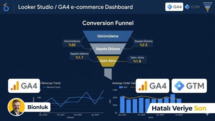 Google ads ve meta reklamlarınızı kazanç odaklı yönetirim
