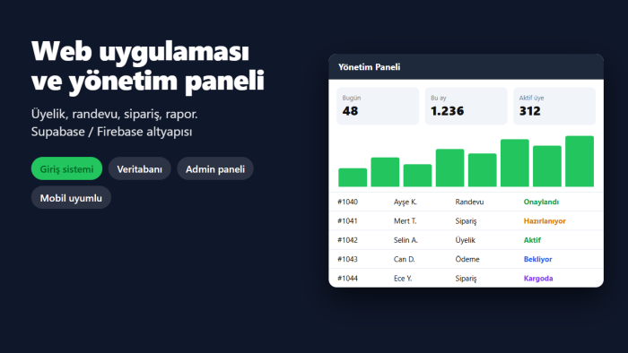 işletmeniz için web uygulaması ve yönetim paneli yapabilirim