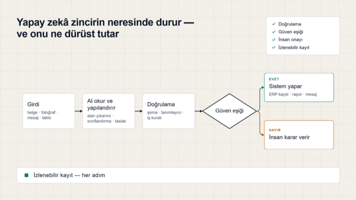  WhatsApp hattınızı CRM ve takviminize bağlarım